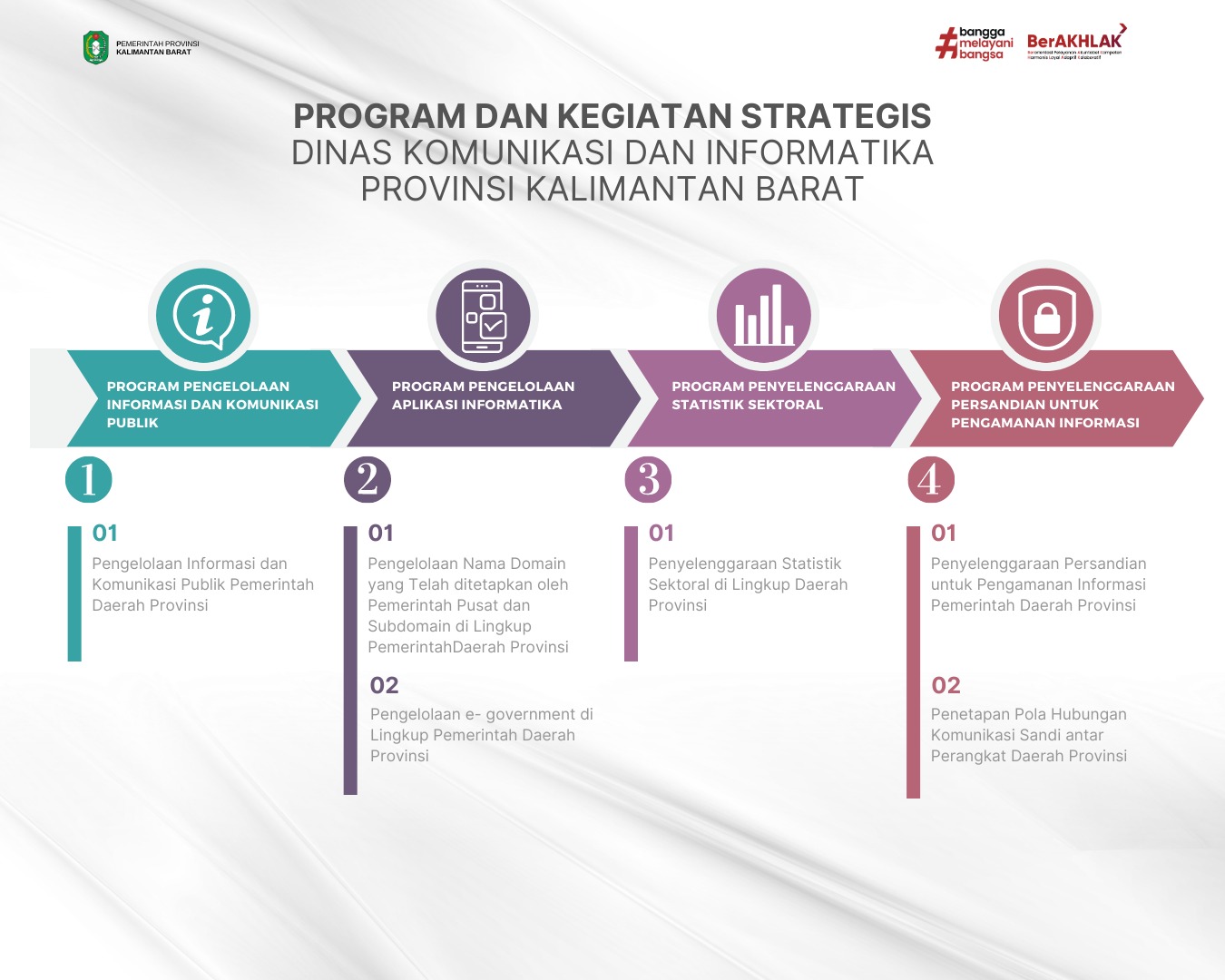 Gambar Program dan Kegiatan Strategis